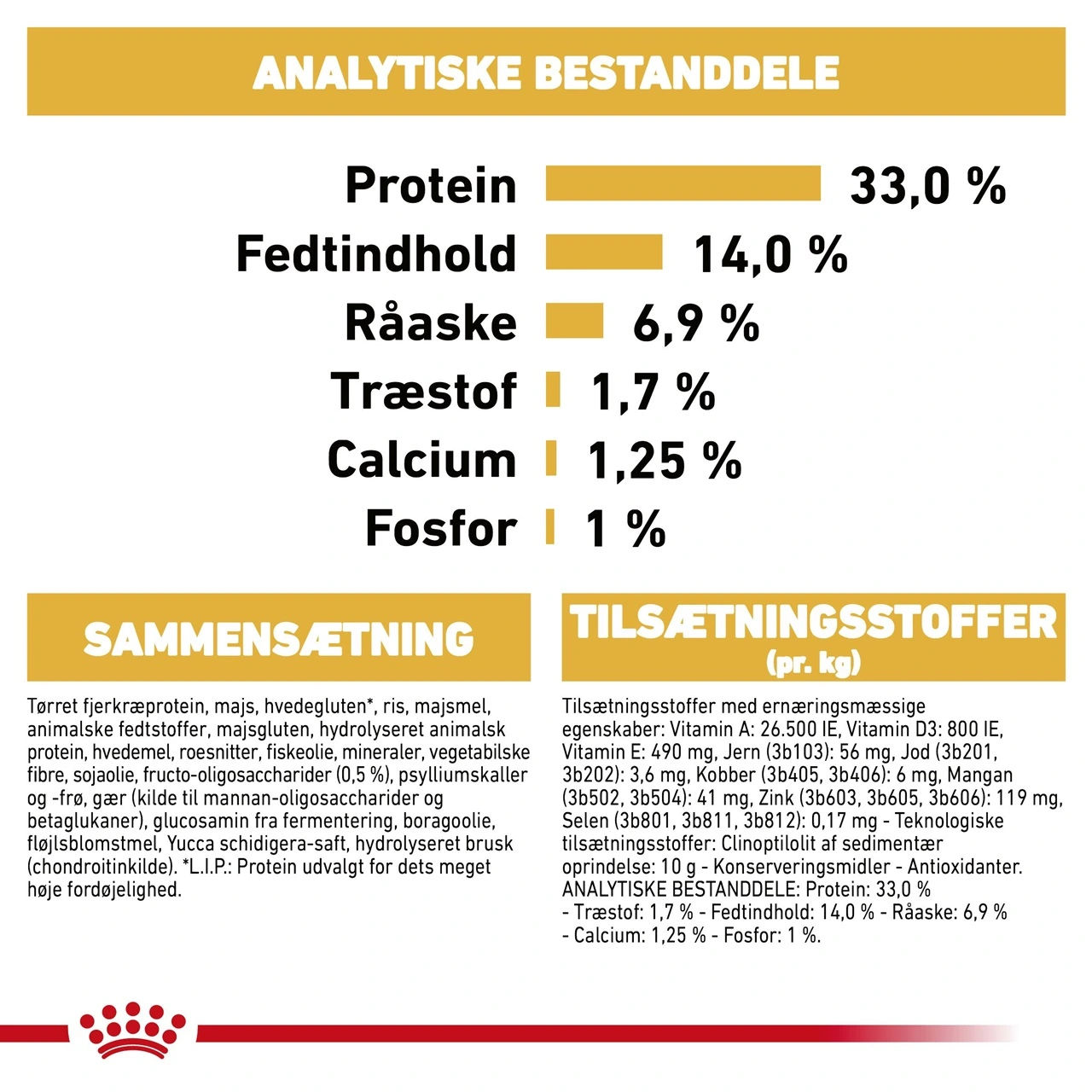 Royal Canin Labrador Retriever Puppy 12 kg - tørfoder til hvalpe